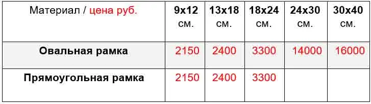 цена на рамки металлические для керамики на памятник