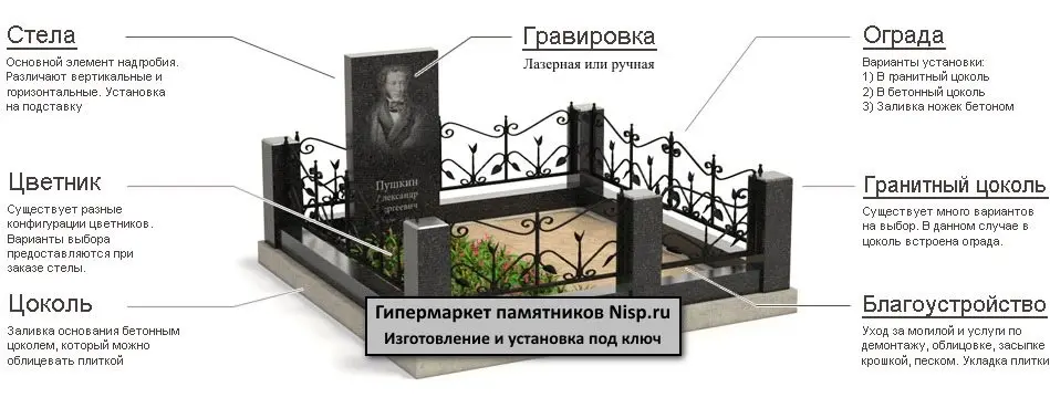 Установка памятника Установка памятников