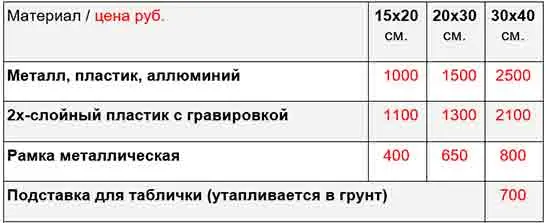 цены на временные таблички